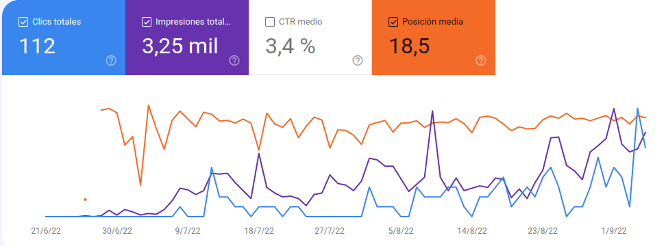 Google Search Console estadisticas