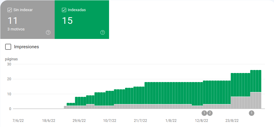 Google Search Console indexacion